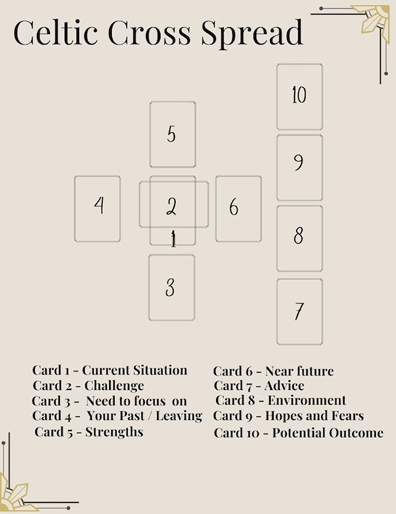 chọn mục 43 trong con số từ 1 đến 100 trong bài Tarot