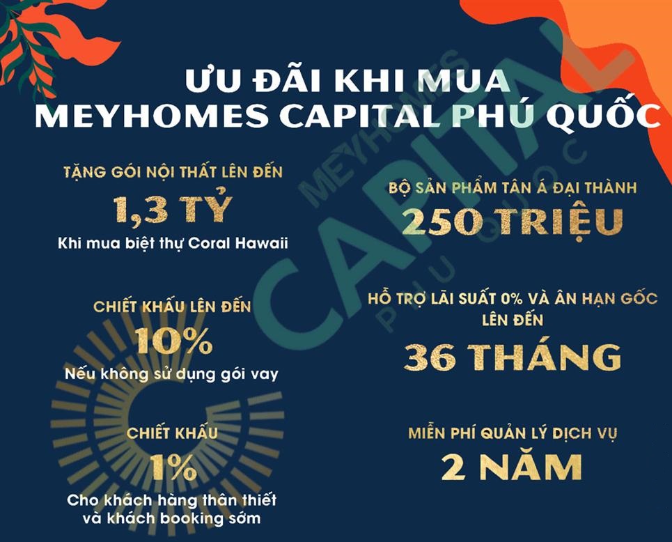 Bảng giá dự án Meyhomes Capital Phú Quốc