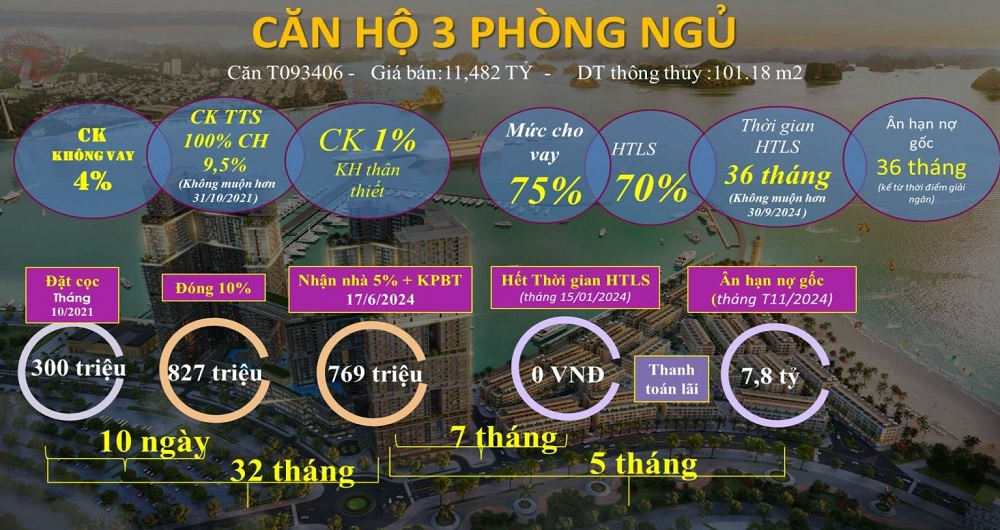 Chính sách mới nhất dự án Sun Marina Town Hạ Long Quảng Ninh